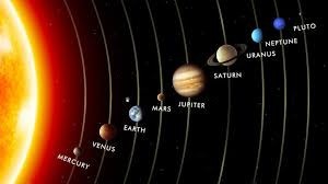 Ile planet znajduje się w układzie słonecznym?