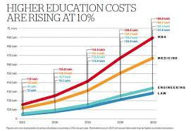Jak lokować oszczędności, by  uchrnonić je przed inflancją.