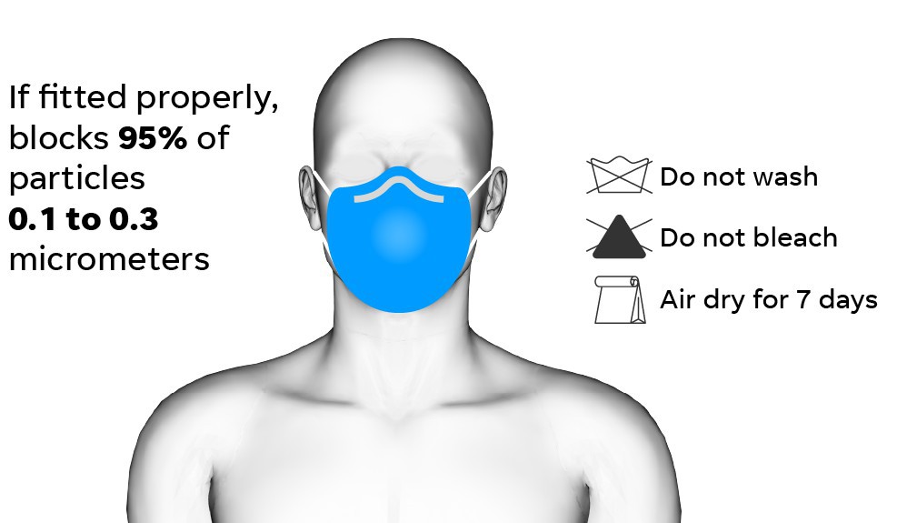 W jaki sposób dezynfekować maseczki wielorazowe?