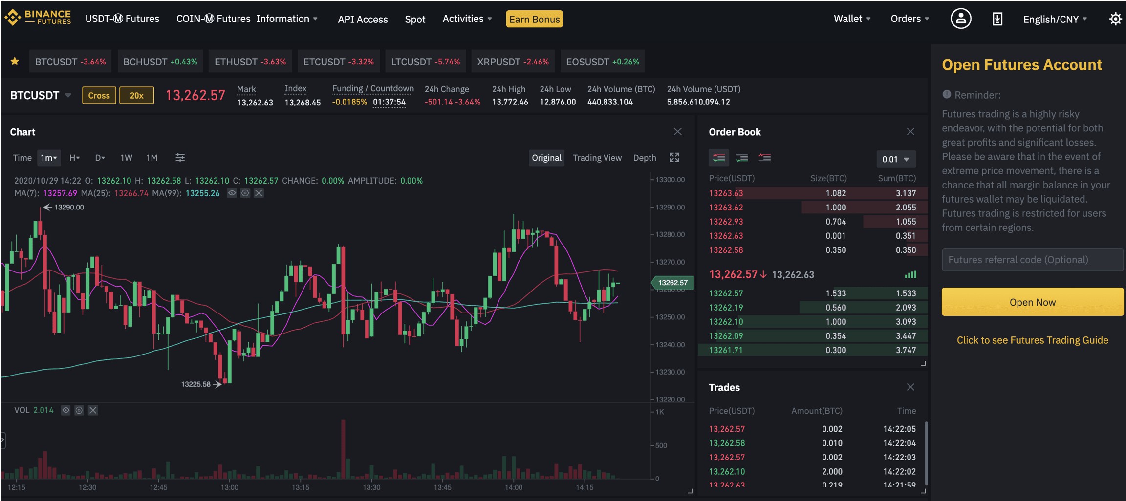 Instrumenty finansowe oparte na schemacie kontraktu terminowego a Forex