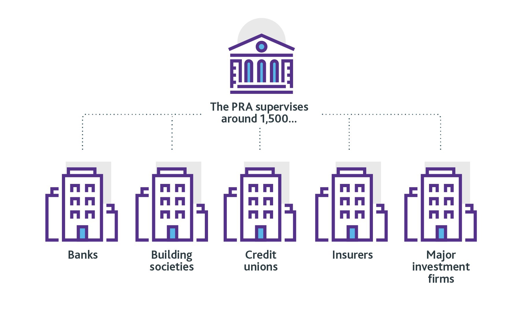 Czym jest nadzór bankowy? Skład i organizacja KNF